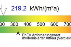 Speisesaal_Tacho_SOLL