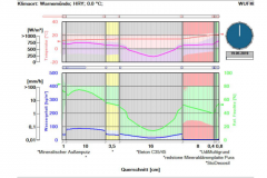 hygrothermische-Simulation735d