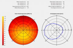 klimasimulation735d