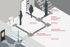 taktile-leitsysteme-anwendung_1